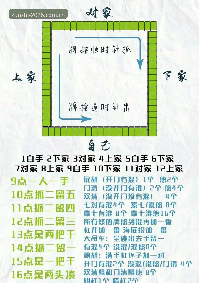 至尊棋牌竞技高手操作教程：从下载配置到实战策略的完整路径