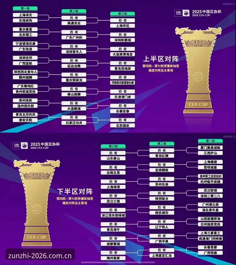 至尊棋牌app U17世界杯抽签结果实用解析:中国男女足出线形势深度评测